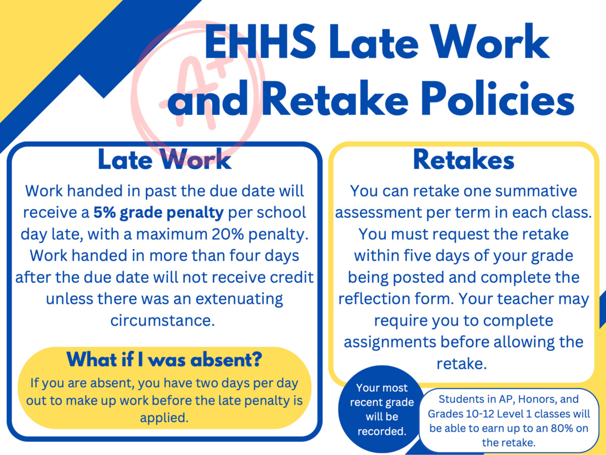 EHHSs New Grading Policy: An In-Depth Look