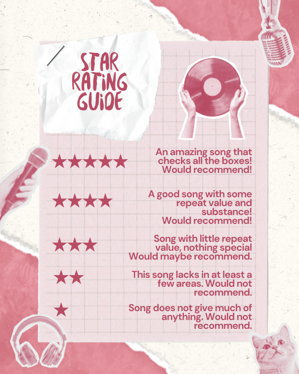 Rating System for Buzz Beats
