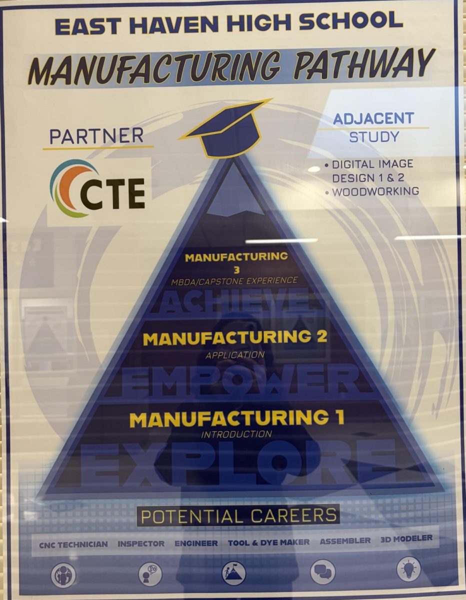 The Manufacturing Capstone pathway. To complete it, take all 3 manufacturing courses.
